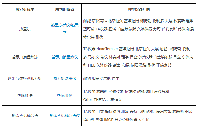 浙江賢箭科學(xué)儀器有限公司